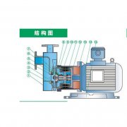 TCF無泄漏襯氟磁力的詳細介紹